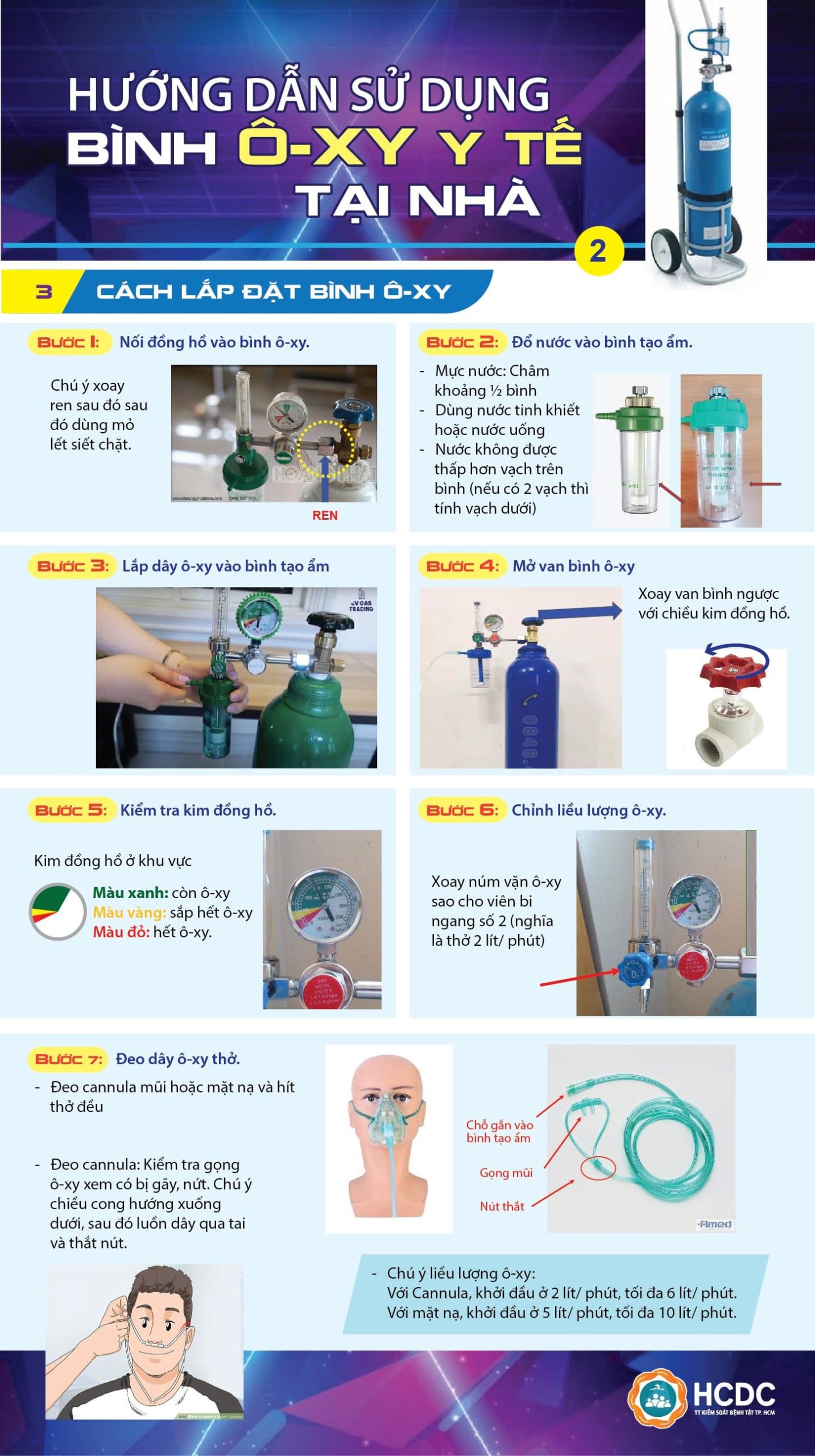 hướng dẫn sử dụng bình oxy tại nhà - oxyphanthiet.vn