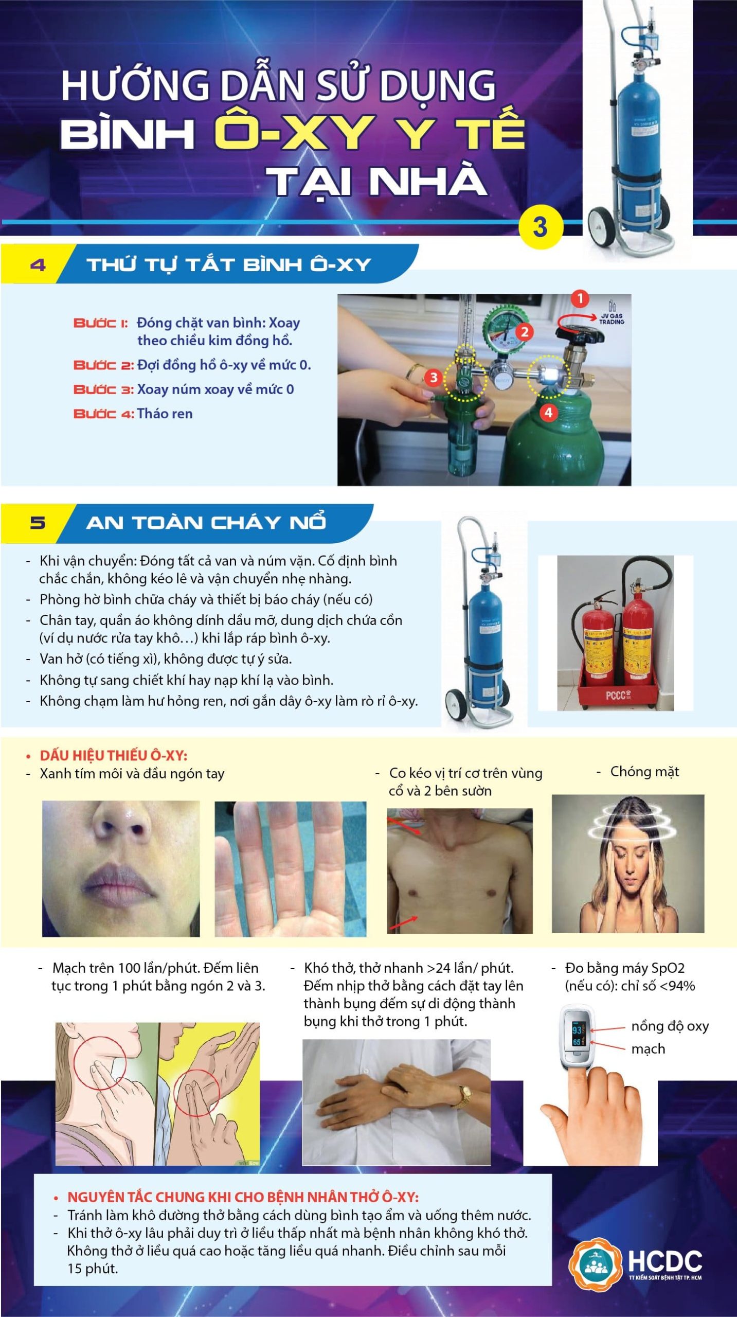 hướng dẫn sử dụng bình oxy tại nhà - oxyphanthiet.vn